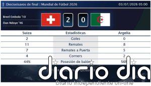 Suiza 2 - 0 Argelia | Resumen, goles y resultado del partido de hoy