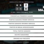 Taylor Fritz 2 - 0 Kamil Majchrzak: resumen y estadísticas del partido de Mubadala Citi DC Open (ATP)