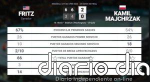 Taylor Fritz 2 - 0 Kamil Majchrzak: resumen y estadísticas del partido de Mubadala Citi DC Open (ATP)