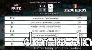 Taylor Fritz 2 - 0 Zizou Bergs: resumen y estadísticas del partido de Mubadala Citi DC Open (ATP)