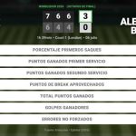 Taylor Fritz 3 - 0 Alexander Bublik: resumen y estadísticas del partido de Wimbledon ATP (Grand Slam)