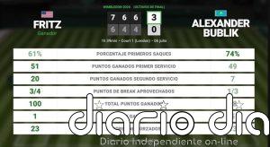 Taylor Fritz 3 - 0 Alexander Bublik: resumen y estadísticas del partido de Wimbledon ATP (Grand Slam)
