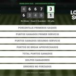 Taylor Fritz 3 - 1 Lorenzo Sonego: resumen y estadísticas del partido de Wimbledon ATP (Grand Slam)