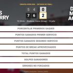Tomas Etcheverry 0 - 2 Daniel Merida Aguilar: resumen y estadísticas del partido de Croatia Open (ATP)