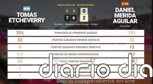 Tomas Etcheverry 0 - 2 Daniel Merida Aguilar: resumen y estadísticas del partido de Croatia Open (ATP)