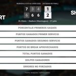 Ugo Humbert 1 - 2 Ben Shelton: resumen y estadísticas del partido de Mubadala Citi DC Open (ATP)