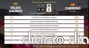 Vilius Gaubas 0 - 2 Pablo Carreno Busta: resumen y estadísticas del partido de Estoril Open (ATP)