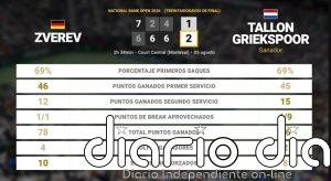Alexander Zverev 1 - 2 Tallon Griekspoor: resumen y estadísticas del partido de National Bank Open (ATP)