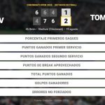 Alexander Zverev 1 - 2 Tommy Paul: resumen y estadísticas del partido de Cincinnati Open (ATP)