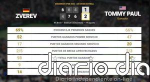 Alexander Zverev 1 - 2 Tommy Paul: resumen y estadísticas del partido de Cincinnati Open (ATP)