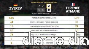 Alexander Zverev 2 - 0 Terence Atmane: resumen y estadísticas del partido de Cincinnati Open (ATP)