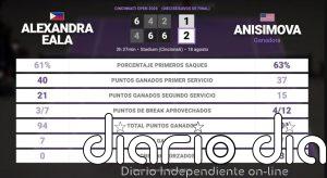 Alexandra Eala 1 - 2 Amanda Anisimova: resumen y estadísticas del partido de Cincinnati Open (WTA)
