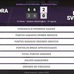 Alexandra Eala 2 - 0 Elina Svitolina: resumen y estadísticas del partido de Mubadala Citi DC Open (WTA)
