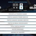 Aoi Ito 0 - 2 Oksana Selekhmeteva: resumen y estadísticas del partido de US Open WTA (Grand Slam)