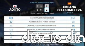 Aoi Ito 0 - 2 Oksana Selekhmeteva: resumen y estadísticas del partido de US Open WTA (Grand Slam)