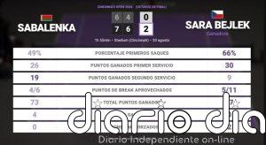 Aryna Sabalenka 0 - 2 Sara Bejlek: resumen y estadísticas del partido de Cincinnati Open (WTA)