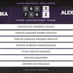 Aryna Sabalenka 1 - 2 Ekaterina Alexandrova: resumen y estadísticas del partido de National Bank Open (WTA)