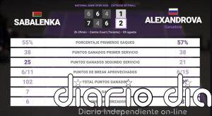 Aryna Sabalenka 1 - 2 Ekaterina Alexandrova: resumen y estadísticas del partido de National Bank Open (WTA)