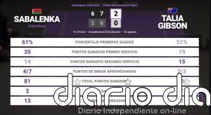 Aryna Sabalenka 2 - 0 Talia Gibson: resumen y estadísticas del partido de Cincinnati Open (WTA)