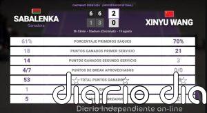 Aryna Sabalenka 2 - 0 Xinyu Wang: resumen y estadísticas del partido de Cincinnati Open (WTA)