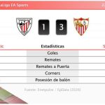 Athletic 1 - 3 Sevilla | Resumen, goles y resultado del partido de hoy