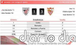 Athletic 1 - 3 Sevilla | Resumen, goles y resultado del partido de hoy