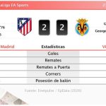 Atlético de Madrid 2 - 2 Villareal | Resumen, goles y resultado del partido de hoy