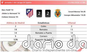 Atlético de Madrid 2 - 2 Villareal | Resumen, goles y resultado del partido de hoy