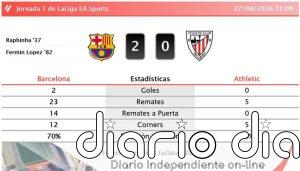 Barcelona 2 - 0 Athletic | Resumen, goles y resultado del partido de hoy