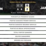 Ben Shelton 0 - 2 Jaime Faria: resumen y estadísticas del partido de Cincinnati Open (ATP)