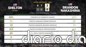 Ben Shelton 2 - 0 Brandon Nakashima: resumen y estadísticas del partido de National Bank Open (ATP)