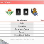 Betis 1 - 0 Real Sociedad | Resumen, goles y resultado del partido de hoy