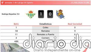 Betis 1 - 0 Real Sociedad | Resumen, goles y resultado del partido de hoy