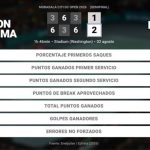 Brandon Nakashima 1 - 2 Taylor Fritz: resumen y estadísticas del partido de Mubadala Citi DC Open (ATP)