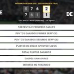 Cameron Norrie 2 - 1 Alex de Minaur: resumen y estadísticas del partido de National Bank Open (ATP)