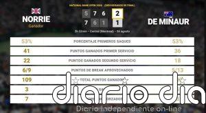 Cameron Norrie 2 - 1 Alex de Minaur: resumen y estadísticas del partido de National Bank Open (ATP)