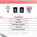 Celta de Vigo 0 - 2 Athletic | Resumen, goles y resultado del partido de hoy