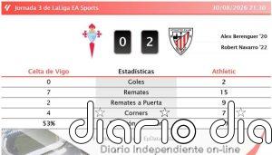 Celta de Vigo 0 - 2 Athletic | Resumen, goles y resultado del partido de hoy