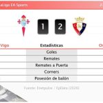 Celta de Vigo 1 - 2 Osasuna | Resumen, goles y resultado del partido de hoy