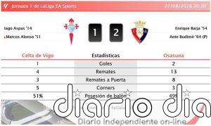 Celta de Vigo 1 - 2 Osasuna | Resumen, goles y resultado del partido de hoy