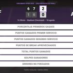 Coco Gauff 2 - 0 Ann Li: resumen y estadísticas del partido de Cincinnati Open (WTA)