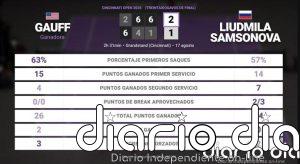 Coco Gauff 2 - 1 Liudmila Samsonova: resumen y estadísticas del partido de Cincinnati Open (WTA)