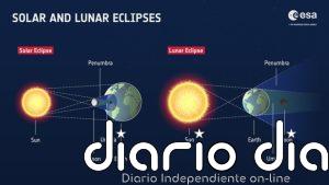 ¿Cómo se predicen los eclipses?