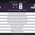 Cristina Bucsa 0 - 2 Darja Vidmanova: resumen y estadísticas del partido de Monterrey Open (WTA)