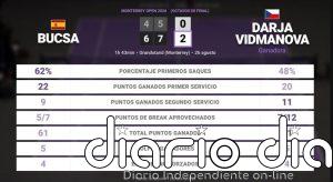 Cristina Bucsa 0 - 2 Darja Vidmanova: resumen y estadísticas del partido de Monterrey Open (WTA)