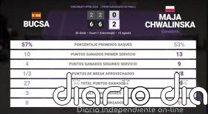 Cristina Bucsa 0 - 2 Maja Chwalinska: resumen y estadísticas del partido de Cincinnati Open (WTA)