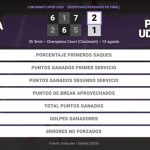 Cristina Bucsa 2 - 1 Panna Udvardy: resumen y estadísticas del partido de Cincinnati Open (WTA)