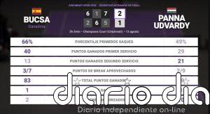 Cristina Bucsa 2 - 1 Panna Udvardy: resumen y estadísticas del partido de Cincinnati Open (WTA)