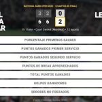 Daniel Merida Aguilar 0 - 2 Learner Tien: resumen y estadísticas del partido de National Bank Open (ATP)