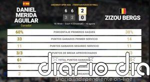 Daniel Merida Aguilar 2 - 0 Zizou Bergs: resumen y estadísticas del partido de Cincinnati Open (ATP)
